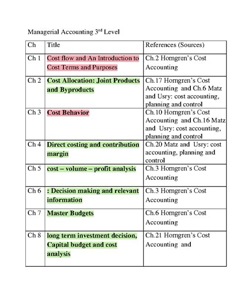 managerial accounting references