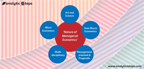 Full Download Managerial Finance Concepts And Applications 