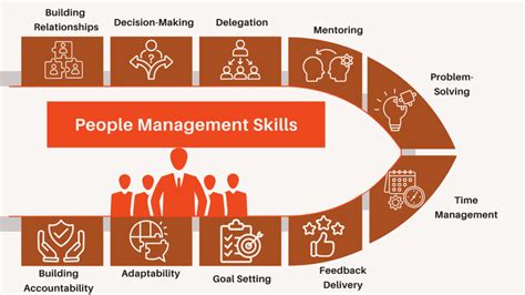 Managing And Developing People In The Virtual Organization Professional Practices In Adult Education And Human Resource Development Series