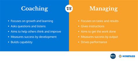Managing Coaching At Work: Developing, Evaluating And Sustaining Coaching In Organizations