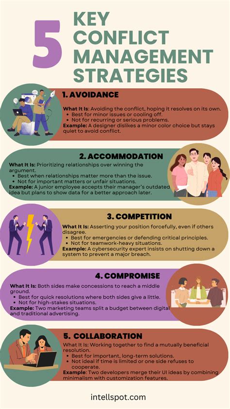 managing conflict straight talk from the world s