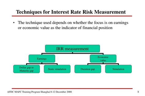 Managing Interest Rate Risk Using Financial Derivatives Institute Of Internal Auditors Risk Management Series