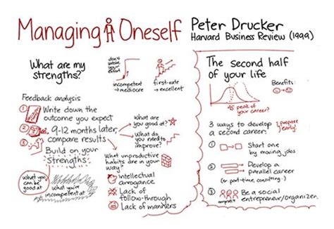 Managing Oneself Peter Drucker Pdf