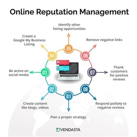 Customer Support Portal Vendor Portal. Guardian Protection Product