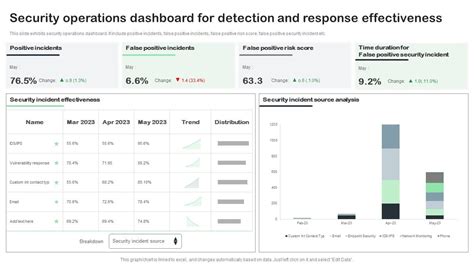 Managing Security Operations Detection Response Sans