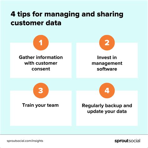 Read Online Managing And Sharing Data 