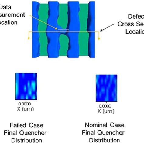 Full Download Managing Dynamic Contexts Using Failure Driven Stochastic 