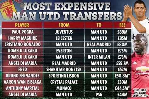 manchester united transfer odds