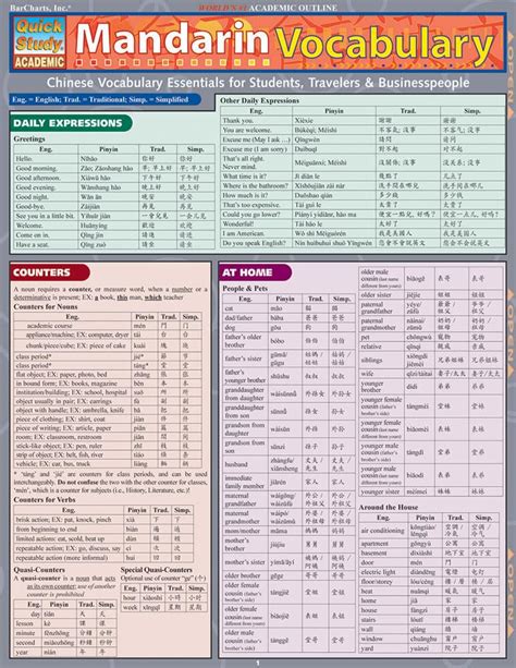 mandarin vocabulary quick study academic