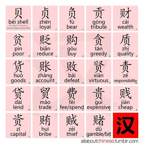 Full Download Mandarin Chinese Vocabulary And Chinese Characters 