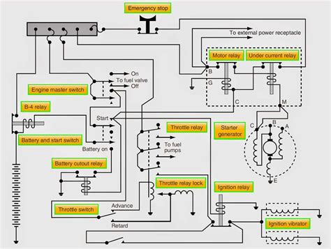 Mando Wiring Starter Generator