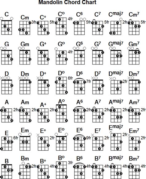 Mandolin Chord Chart Pdf