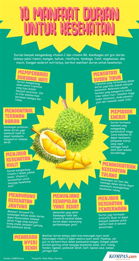 manfaat durian
