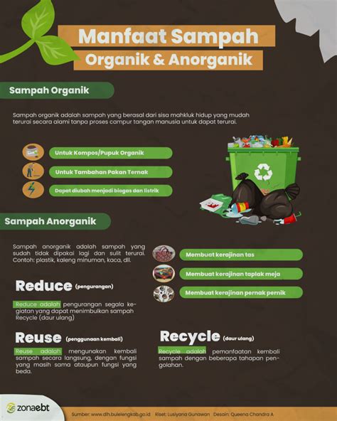 manfaat sampah anorganik