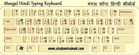 Mangal Font Typing