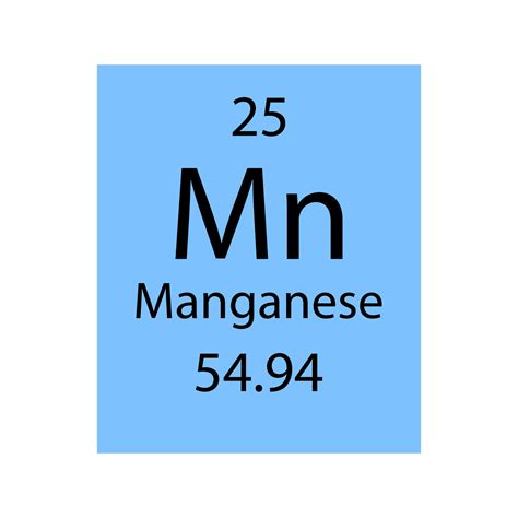 Manganese Element Symbol