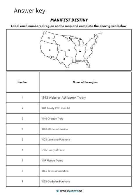 Manifest Destiny Quiz Amp Worksheet For Kids Study Manifest Destiny Worksheets 8th Grade - Manifest Destiny Worksheets 8th Grade