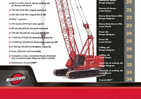 manitowoc 888 crane chart