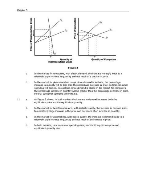Read Online Mankiw Microeconomics Chapter 3 Solutions 