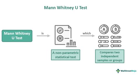 Mann Whitney U