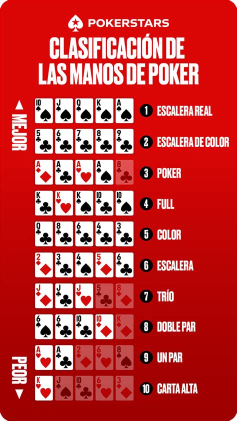 Manos De Poker