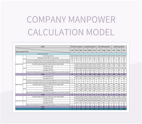 manpower planning excel template virtren com Excel budget template