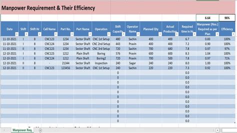 Manpower Planning Excel Tutorial