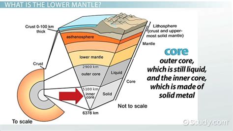 Mantle Composition Thickness And State Of Matter