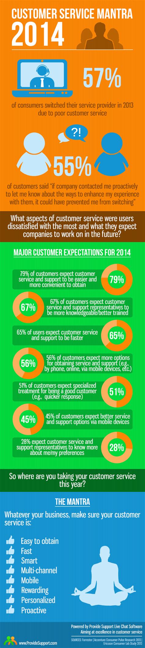 Mantra Client Service