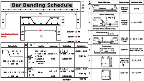 Manual Bar Bending Schedule Calculation