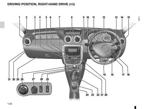 Manual Dacia Duster