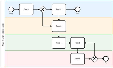 Manual De Procesos