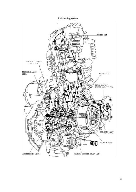 Manual For Keeway 125