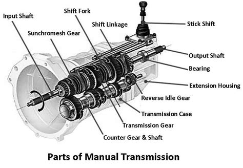 Manual Gearbox Components