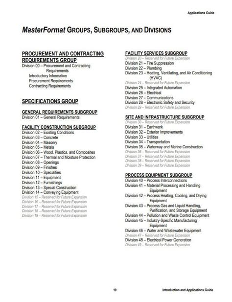 Manual Of Practice Masterformat Sectionformat Pageformat