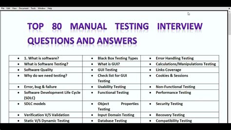 Manual Testing Interview Questions And Answers: 100 Most Frequently Asked Interview Questions