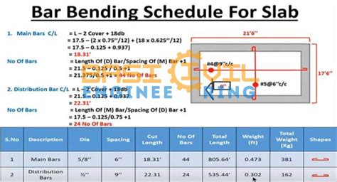 Download Manual Bar Bending Schedule Calculation 