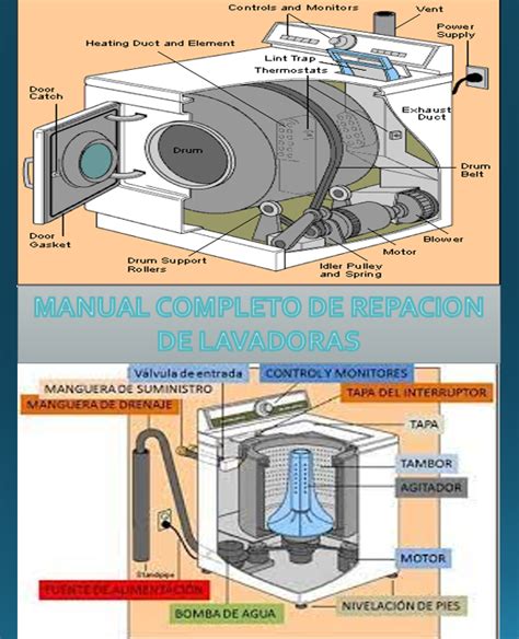 Read Manual De Reparacion De Lavadoras Mabe Gratis 