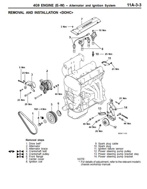 Read Manual Engine 4G91 