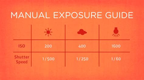 Read Manual Exposure Guide 