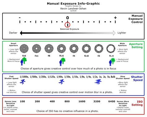 Download Manual Exposure Settings Chart 