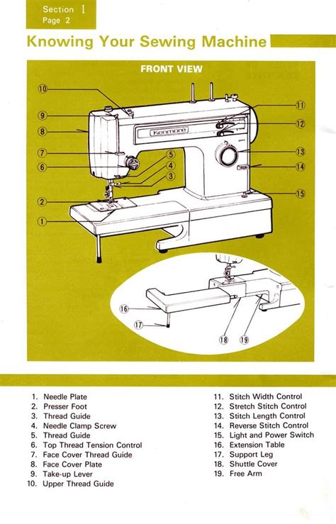 Download Manual For Kenmore Sewing Machine 158 File Type Pdf 