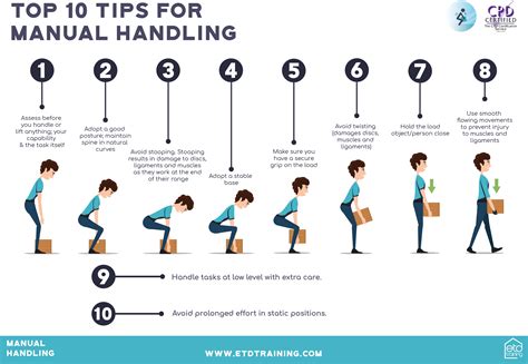 Download Manual Handling Guidelines Nhs 