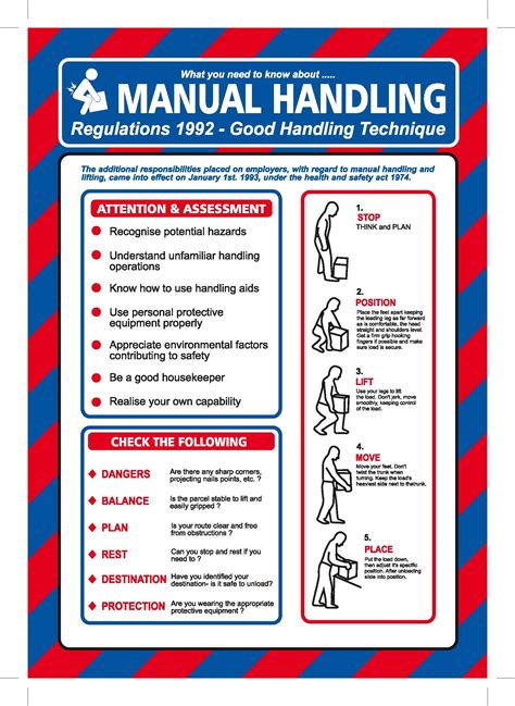 Read Manual Handling Policy 