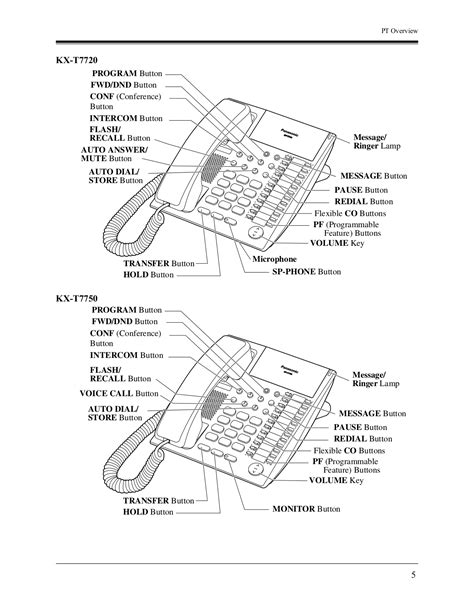 Download Manual Telefono Panasonic Kx T7730 En Espanol File Type Pdf 