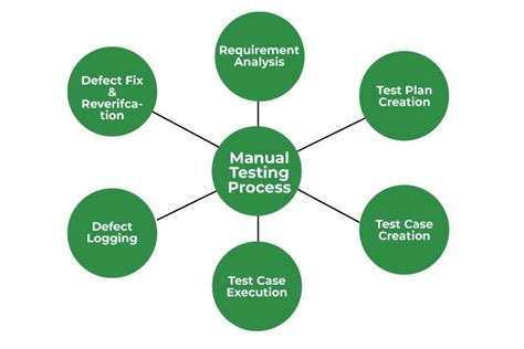 Read Online Manual Testing Documents 