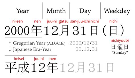 manufactured date in japanese