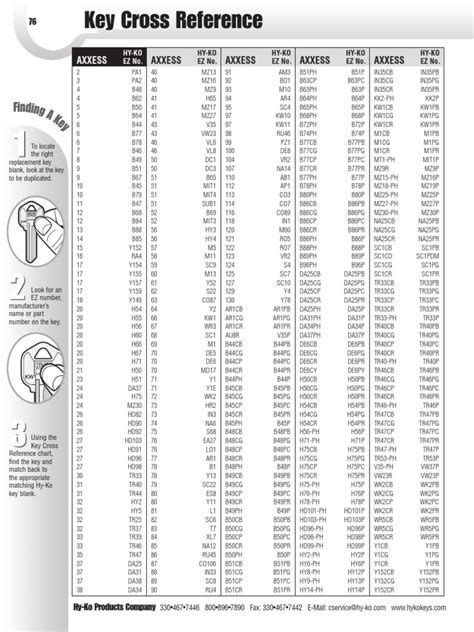 Manufactures Key Blank Cross Reference Chart