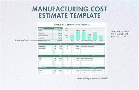 manufacturing cost estimate spreadsheet