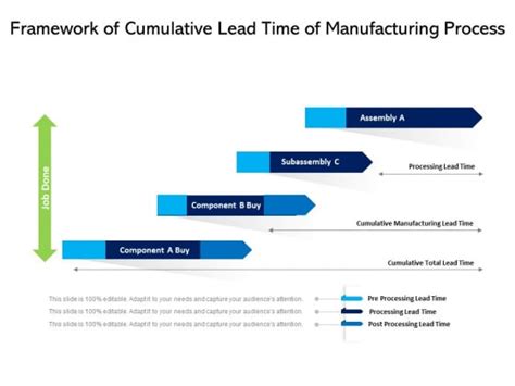manufacturing lead time pdf